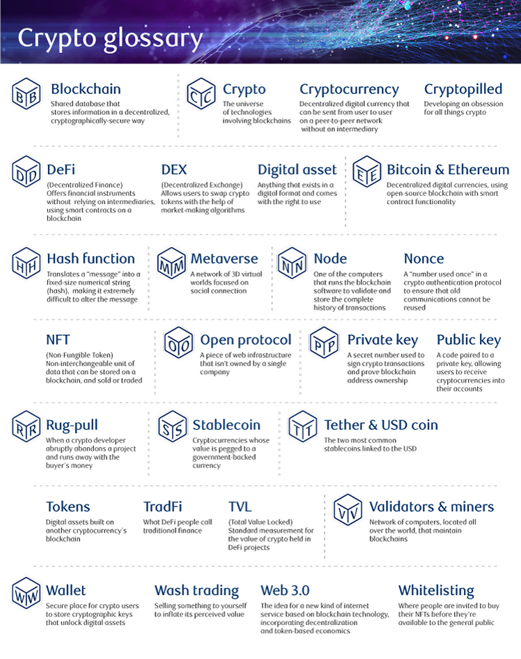 Glossary of crypto terminology graphic