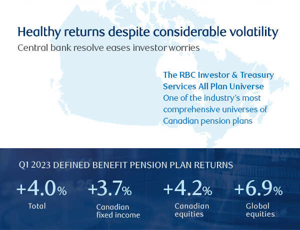 Canadian Pension Returns