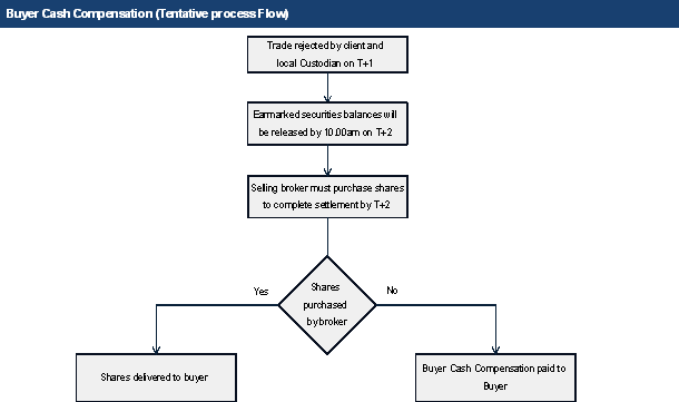 Complete The Chart Showing Claim Flow Using A Clearinghouse