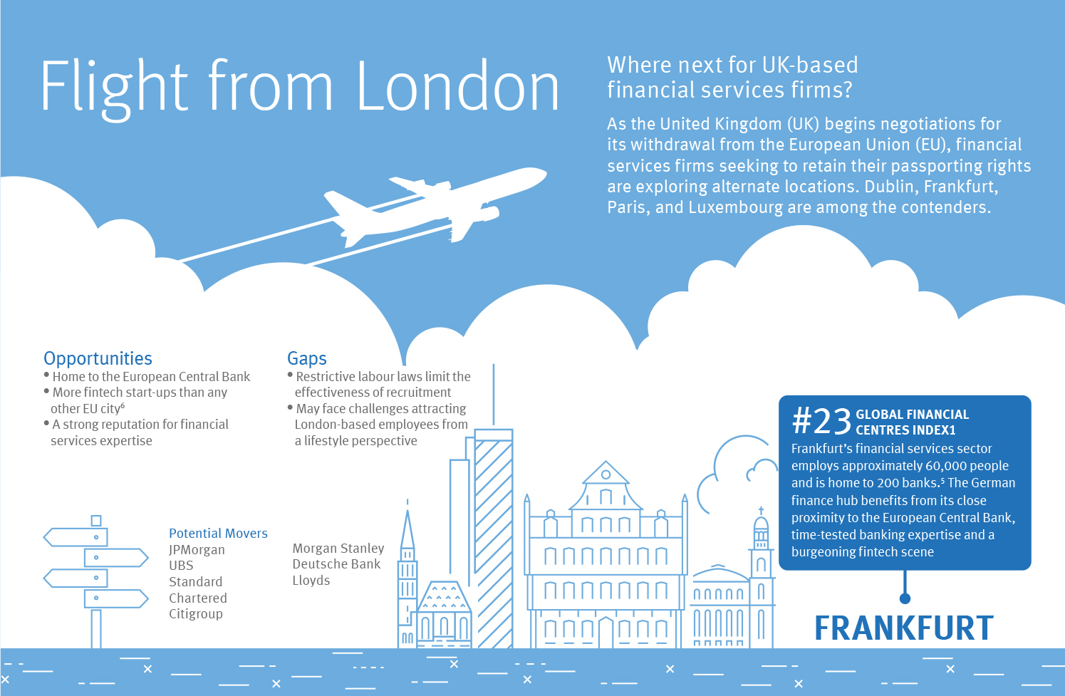 Flight from London to Dublin Infographic
