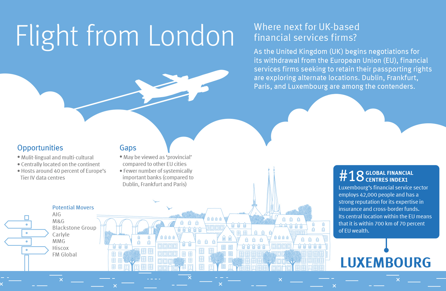 Flight from London to Luxembourg Infographic
