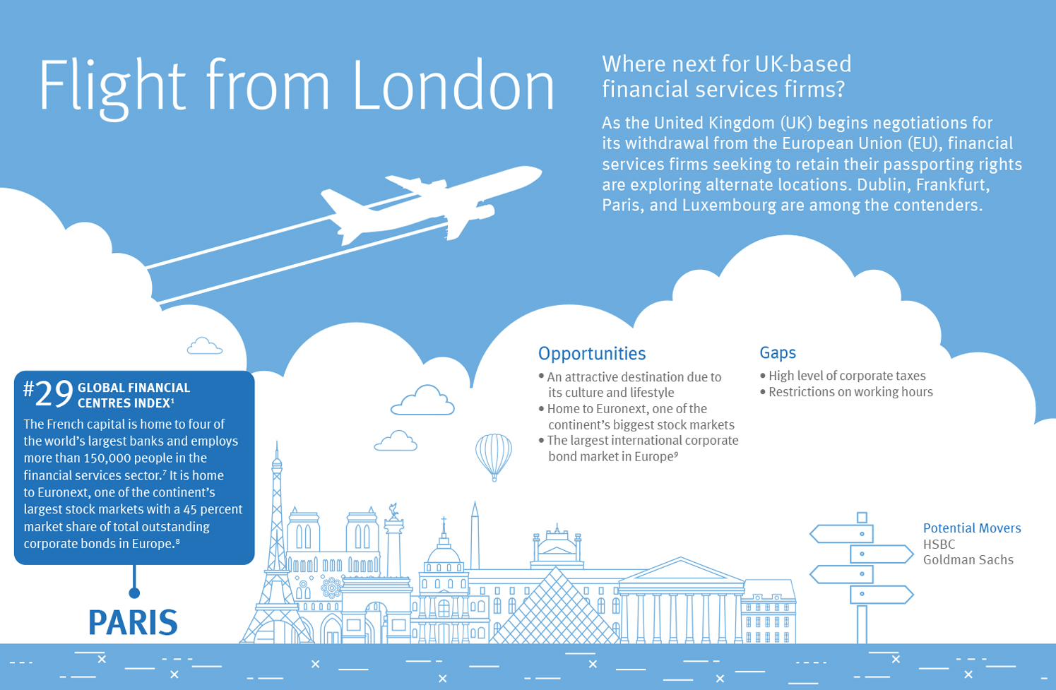 Flight from London to Paris Infographic